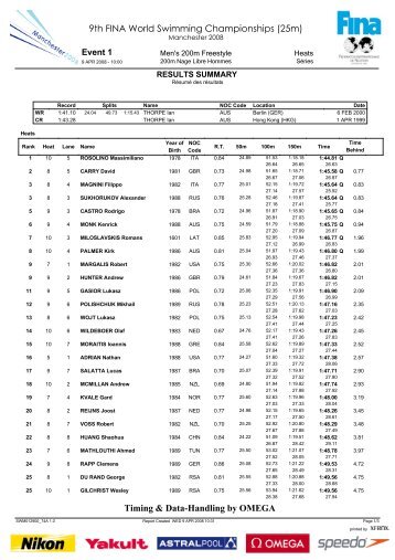 Event 1 - Swimming World Magazine