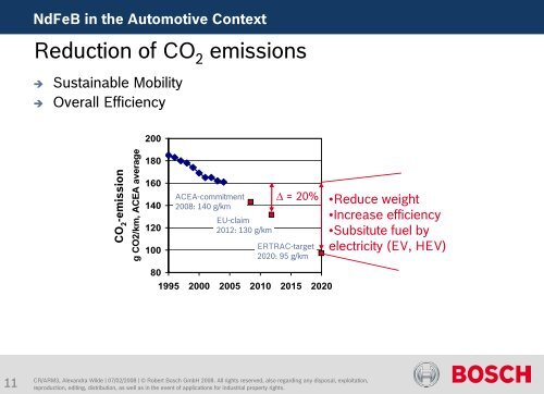 NdFeB Magnets in the Context of Automotive Applications - ABM