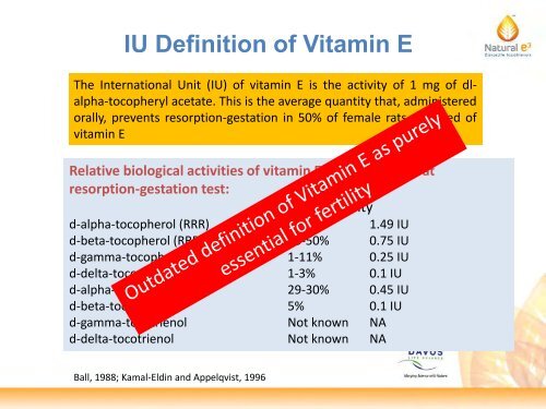 Vitamin E: A long overdue review