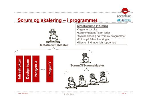 Er det mulig å kombinere fossefall og Scrum i samme prosjekt? IT ...