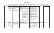 2010 Bylaws - Sigma Gamma Rho Sorority, Inc.