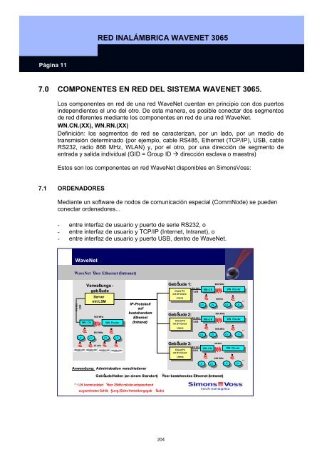 MANUAL SISTEMA 3060 - SimonsVoss technologies