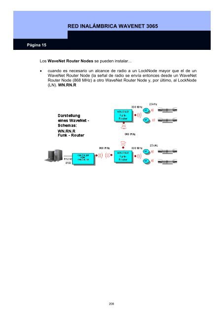 MANUAL SISTEMA 3060 - SimonsVoss technologies