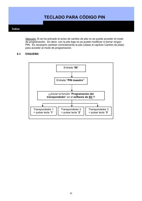 MANUAL SISTEMA 3060 - SimonsVoss technologies