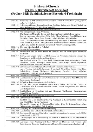 Stichwort-Chronik der BRK Bereitschaft Ebersdorf - von Karl-Heinz ...