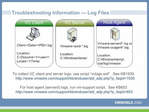 Virtual Center 1.x Troubleshooting - VMware