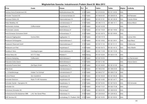 Mitgliederliste Gewerbe- Industrieverein Pratteln Stand 20. März 2013