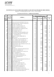 Lista de incentivos por empresa - IMTT