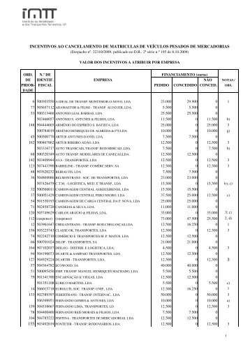 Lista de incentivos por empresa - IMTT