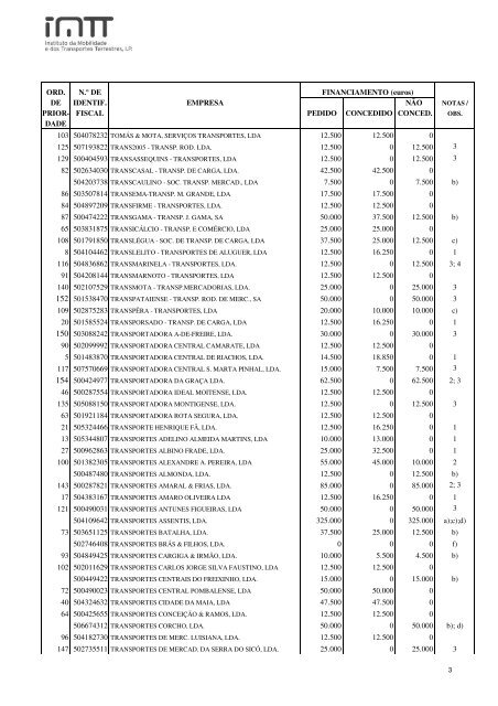 Lista de incentivos por empresa - IMTT