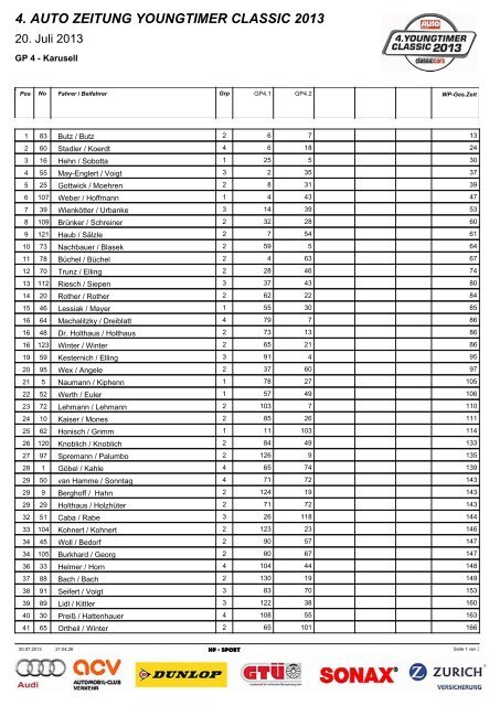 Ergebnis GP4 - Autozeitung