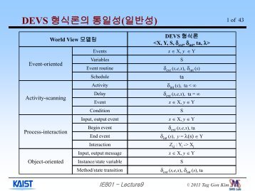 DEVS - Systems Modeling Simulation Lab. KAIST