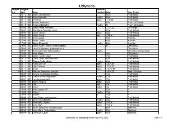 Utflyttede - Sarpsborg Historielag