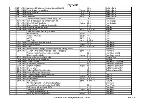 Utflyttede - Sarpsborg Historielag