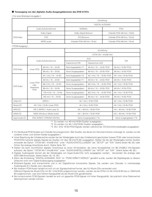 3 - Aerne Menu