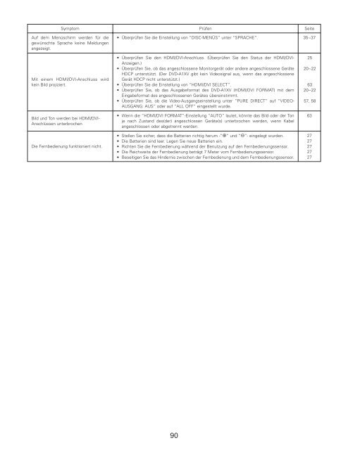 3 - Aerne Menu