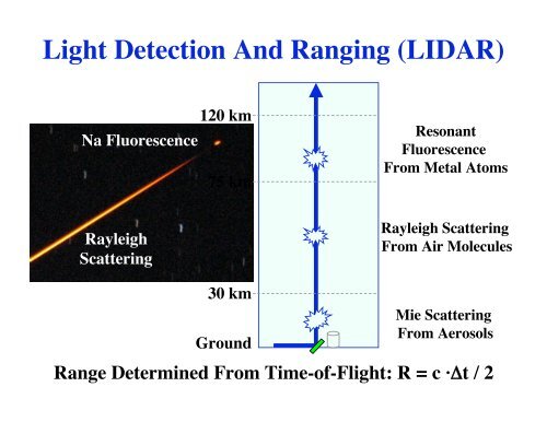 Lecture 2 Laser Remote Sensing Overview