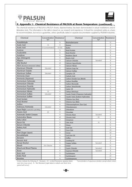 PALSUN Technical Guide