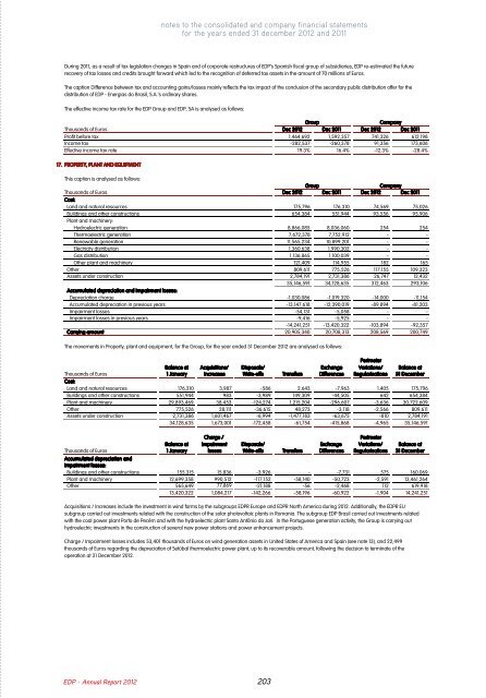 Annual Report - EDP