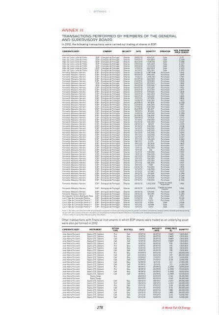 Annual Report - EDP