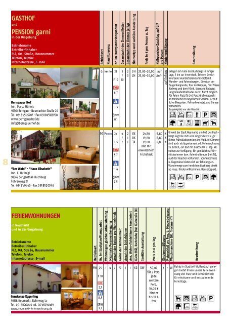 gasthof - Stadt Neumarkt in der Oberpfalz