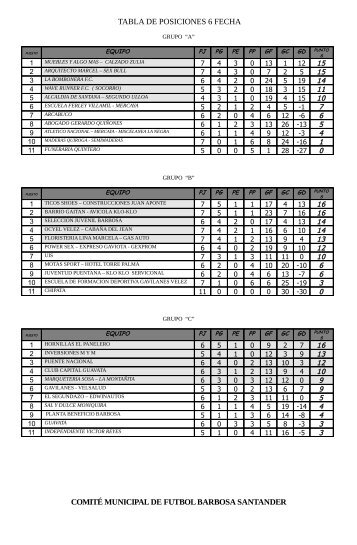 TABLA DE POSICIONES 6 FECHA COMITÉ MUNICIPAL ... - Barbosa