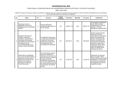 Segundo Trimestre - Universidad del Mar