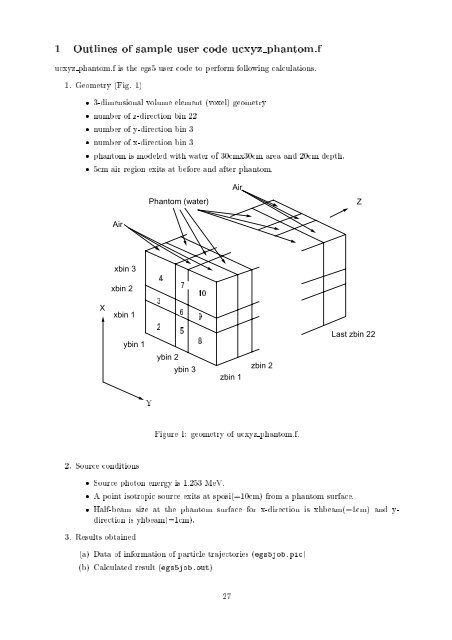 Lecture Notes of Dose distribution calculation inside phantom with ...