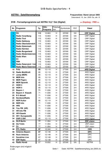 ASTRA - Satellitenempfang Jan.2005