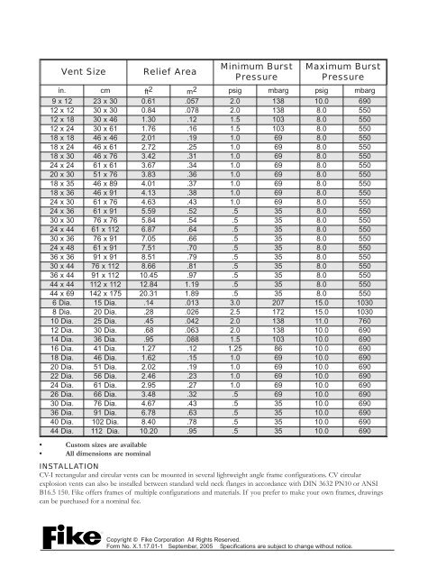 CV-I Datasheet