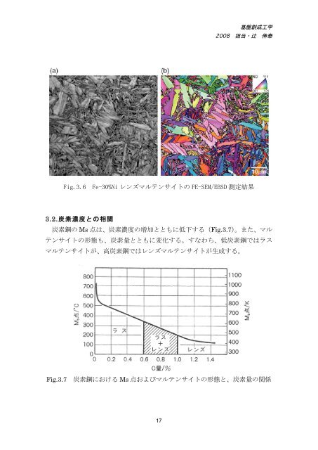 材料における相変態（無拡散型変態）と組織形成 - Tsuji Lab