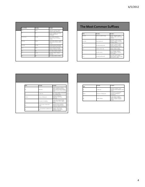 PDF handout of the 32 Powerpoints - Mark Fullmer