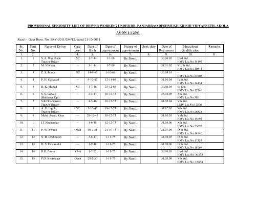 PROVISIONAL SENIORITY LIST OF DRIVER ... - pdkv. ac.in