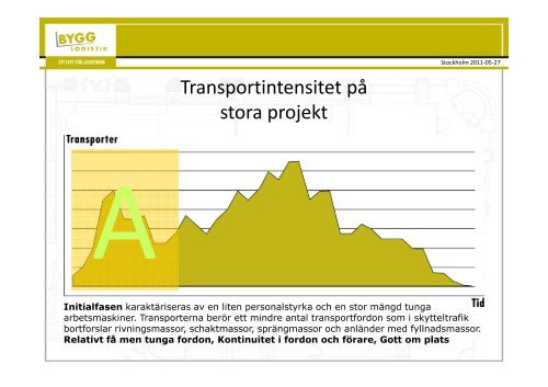 Effektiv Bygglogistik Samuel Linden Harald Sundin