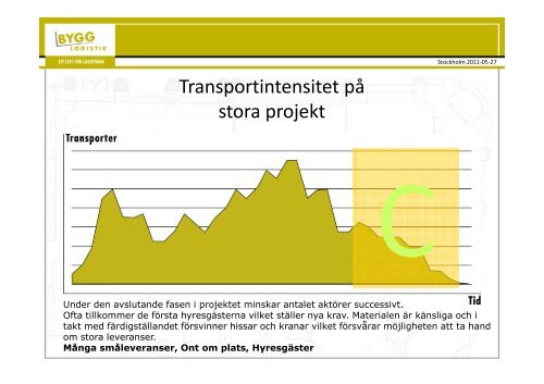 Effektiv Bygglogistik Samuel Linden Harald Sundin