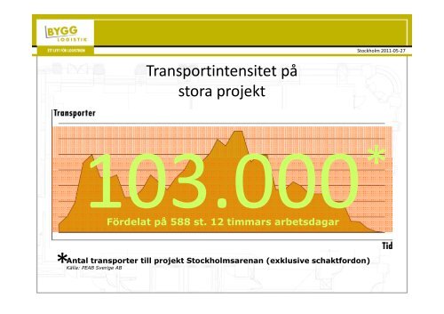 Effektiv Bygglogistik Samuel Linden Harald Sundin