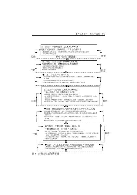 檢視/開啟