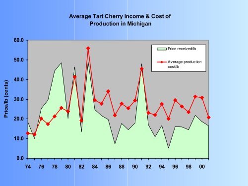 Tart Cherry Economics and Niche Marketing - Utah State ...