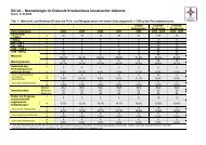 DK kd â Neonatologie im Diakonie Krankenhaus kreuznacher ...