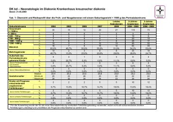 DK kd â Neonatologie im Diakonie Krankenhaus kreuznacher ...