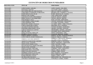 ExtinciÃƒÂ³n de Derechos Funerarios, Listado nÃ‚Âº 5 31.08.2011