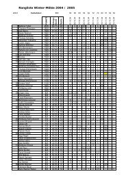 Rangliste Winter-Melee Stand 10.12.2004 - Berlinboule