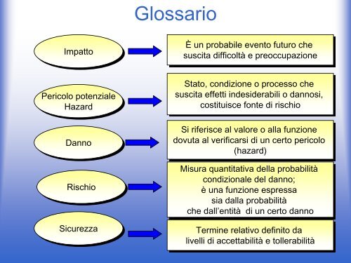 Impiego confinato di microrganismi geneticamente modificati (MOGM)