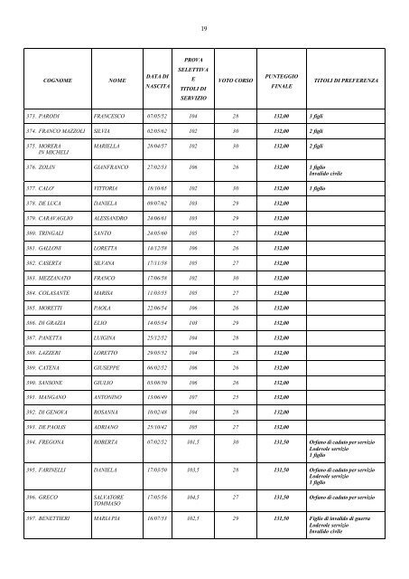 B7 - 3 Decreto Graduatoria Finale ASSISTENTE AMM.VO - Cisl