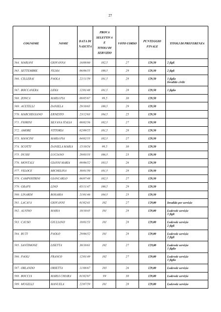 B7 - 3 Decreto Graduatoria Finale ASSISTENTE AMM.VO - Cisl