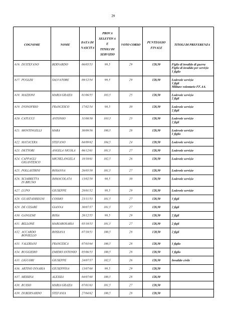 B7 - 3 Decreto Graduatoria Finale ASSISTENTE AMM.VO - Cisl