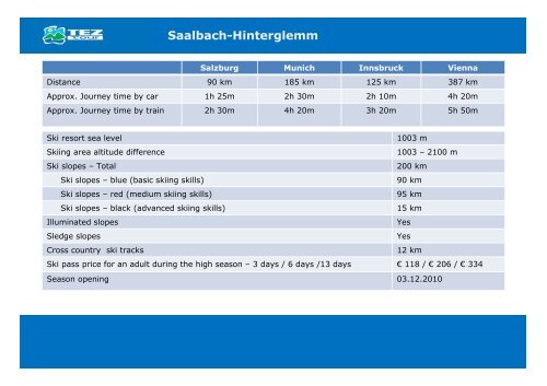 TEZ LOGO Specific features of the Austrian ski resorts - Tez Tour