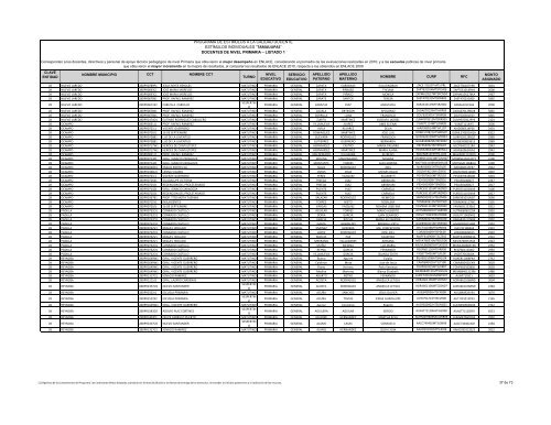 docentes de nivel primaria - EstÃ­mulos a la Calidad Docente