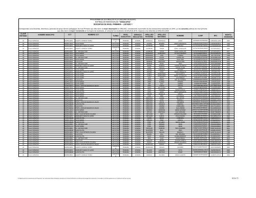 docentes de nivel primaria - EstÃ­mulos a la Calidad Docente