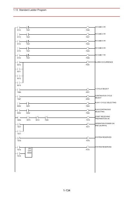 Concurrent I/Oâ¢Parameter - Motoman